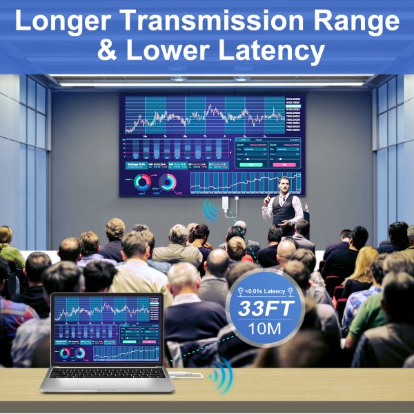 Wireless HDMI Transmitter
